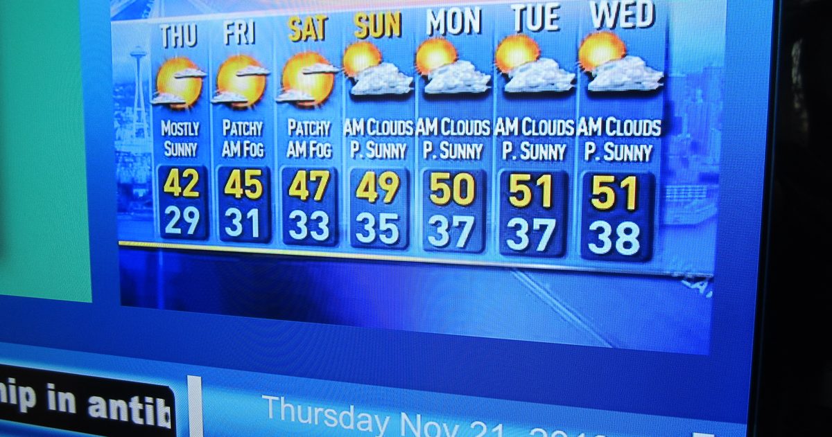 Weather symbols and icons explained: what each one means